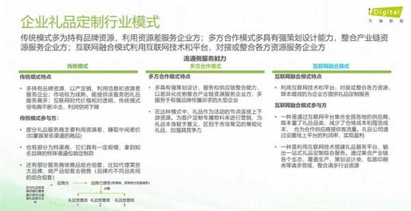 《2022中国企业礼品定制行业白皮书》K1体育下载app3519分析：传统模式、多方合作模式、互联网融合成三大主流(图1)